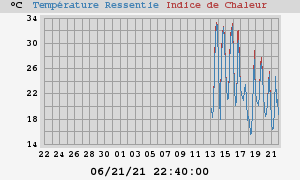 heatchill