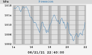 barometer