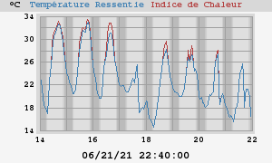 heatchill